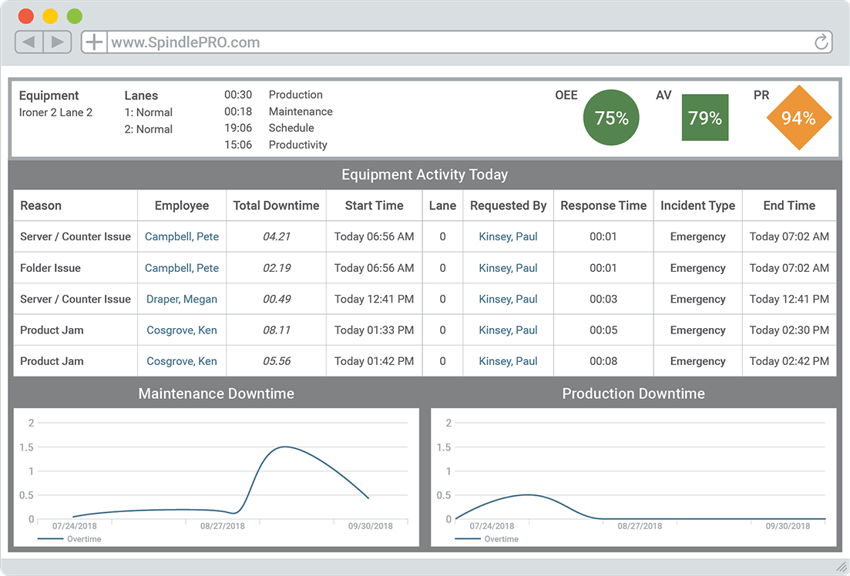 Boost Efficiency by improving availability OEE Boost Efficiency by improving availability OEE