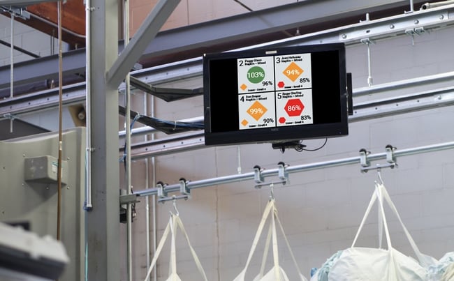 Monitor Employee Productivity Monitor Employee Productivity