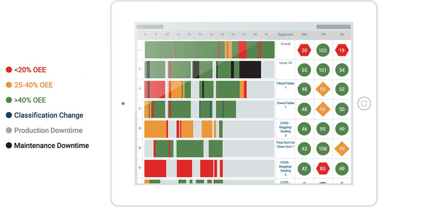 RealTime Insights-Into-Bottlenecks RealTime Insights-Into-Bottlenecks