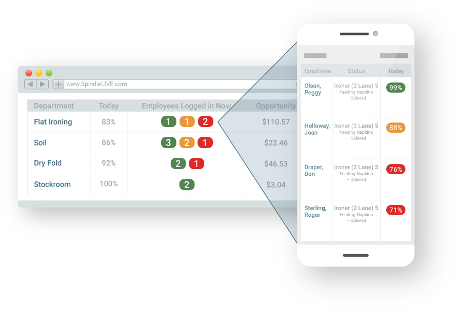 Spend Time Managing Not Collecting Data Spend Time Managing Not Collecting Data
