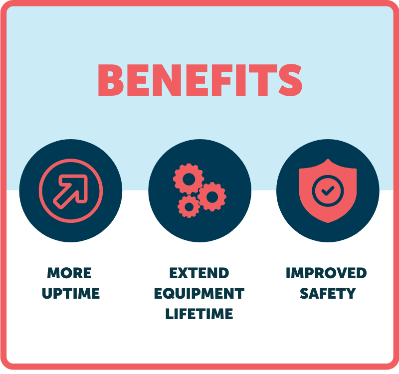 benefits of cmms MAINTENANCE PROGRAM 