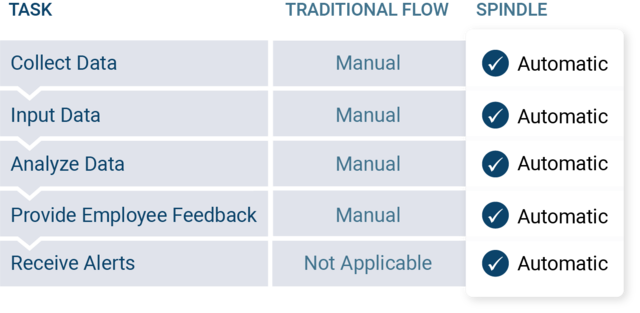 Spindle_versus_Standard_Chart Spindle_versus_Standard_Chart